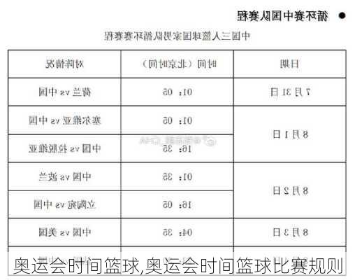 奥运会时间篮球,奥运会时间篮球比赛规则