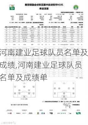 河南建业足球队员名单及成绩,河南建业足球队员名单及成绩单