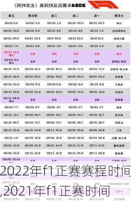 2022年f1正赛赛程时间,2021年f1正赛时间