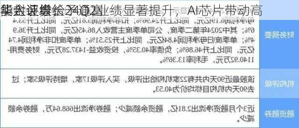 华金证券给予通富
买入评级，24Q2业绩显著提升，AI芯片带动高
能封装增长