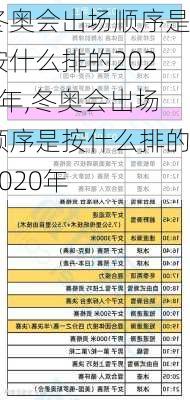 冬奥会出场顺序是按什么排的2020年,冬奥会出场顺序是按什么排的2020年