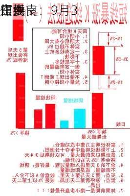 田洪良：9月3
主要
短线
作指南