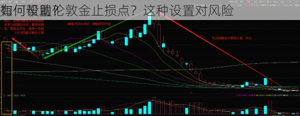 如何设置伦敦金止损点？这种设置对风险
有何帮助？