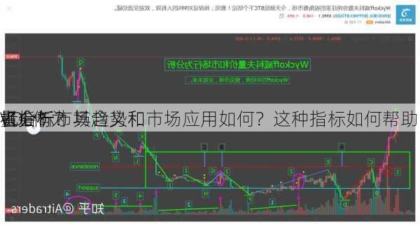 VOL作为
量指标？其含义和市场应用如何？这种指标如何帮助
者分析市场趋势和
机会？