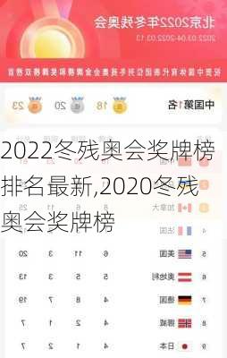 2022冬残奥会奖牌榜排名最新,2020冬残奥会奖牌榜