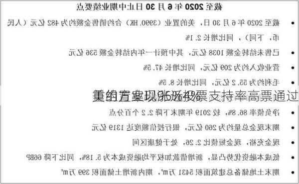 美的置业现涨近4% 
重组方案以95%投票支持率高票通过