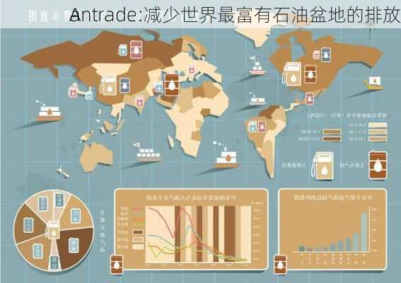 A
antrade:减少世界最富有石油盆地的排放