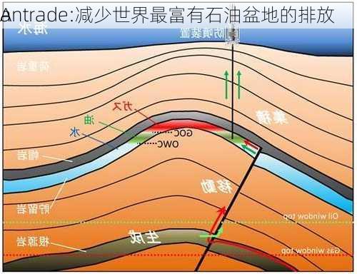 A
antrade:减少世界最富有石油盆地的排放