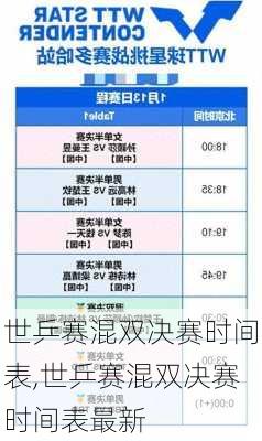 世乒赛混双决赛时间表,世乒赛混双决赛时间表最新