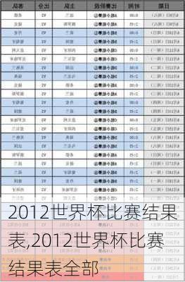 2012世界杯比赛结果表,2012世界杯比赛结果表全部