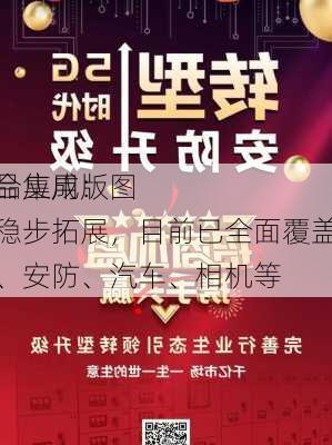 晶合集成：
C
产品应用版图正稳步拓展，目前已全面覆盖手机、安防、汽车、相机等