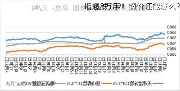 期螺跌102！
增超8万手！钢价还能涨么？