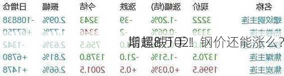 期螺跌102！
增超8万手！钢价还能涨么？