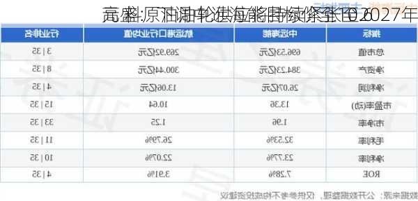 高盛：下调中远海能目标价至10.6
元 料原油油轮供应将持续紧张至2027年