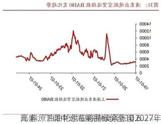 高盛：下调中远海能目标价至10.6
元 料原油油轮供应将持续紧张至2027年