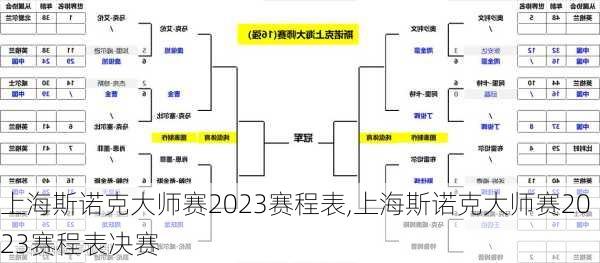 上海斯诺克大师赛2023赛程表,上海斯诺克大师赛2023赛程表决赛