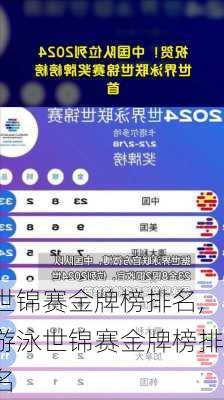 世锦赛金牌榜排名,游泳世锦赛金牌榜排名