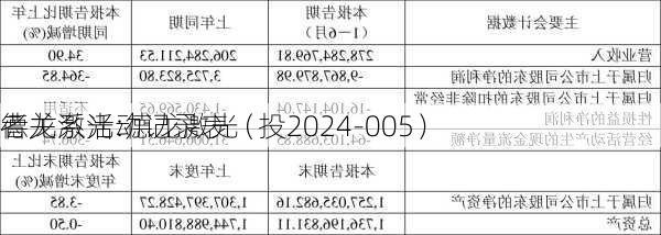 德龙激光:德龙激光
者关系活动记录表（投2024-005）