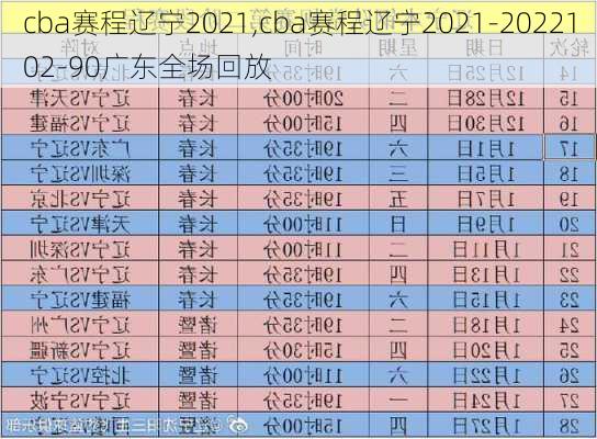 cba赛程辽宁2021,cba赛程辽宁2021-2022102-90广东全场回放