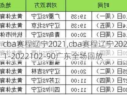 cba赛程辽宁2021,cba赛程辽宁2021-2022102-90广东全场回放