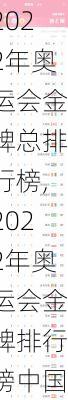 2022年奥运会金牌总排行榜,2022年奥运会金牌排行榜中国队