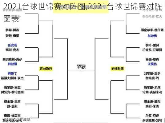 2021台球世锦赛对阵图,2021台球世锦赛对阵图表