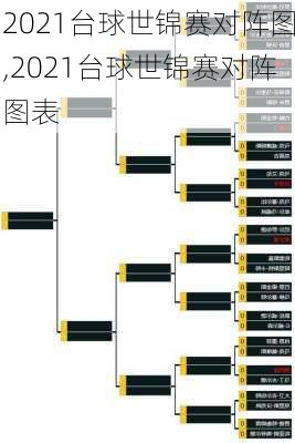 2021台球世锦赛对阵图,2021台球世锦赛对阵图表