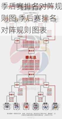 季后赛排名对阵规则图,季后赛排名对阵规则图表