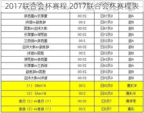 2017联合会杯赛程,2017联合会杯赛程表