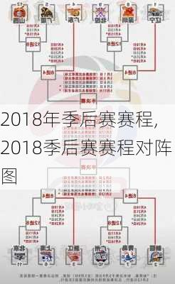 2018年季后赛赛程,2018季后赛赛程对阵图