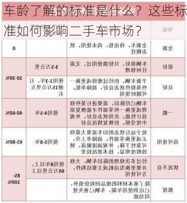 车龄了解的标准是什么？这些标准如何影响二手车市场？