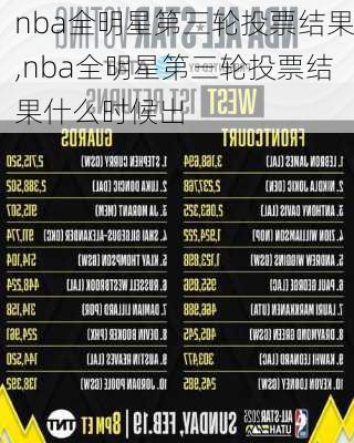 nba全明星第三轮投票结果,nba全明星第三轮投票结果什么时候出