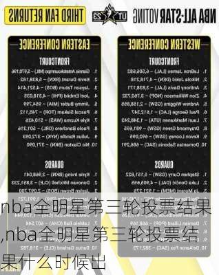 nba全明星第三轮投票结果,nba全明星第三轮投票结果什么时候出