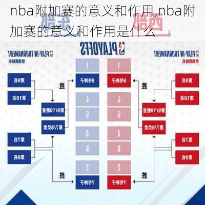 nba附加赛的意义和作用,nba附加赛的意义和作用是什么