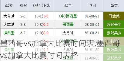 墨西哥vs加拿大比赛时间表,墨西哥vs加拿大比赛时间表格