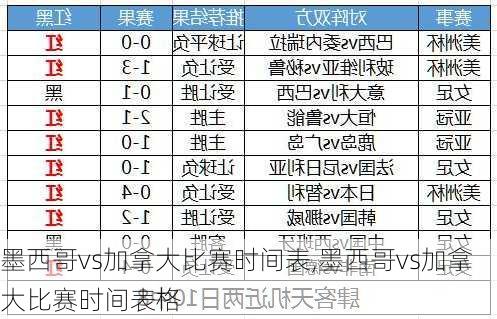 墨西哥vs加拿大比赛时间表,墨西哥vs加拿大比赛时间表格