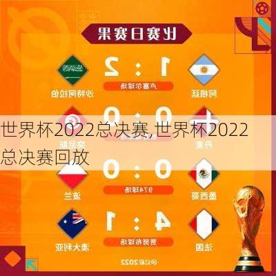 世界杯2022总决赛,世界杯2022总决赛回放