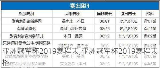 亚洲冠军杯2019赛程表,亚洲冠军杯2019赛程表格