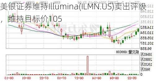 美银证券维持Illumina(ILMN.US)卖出评级，维持目标价105
