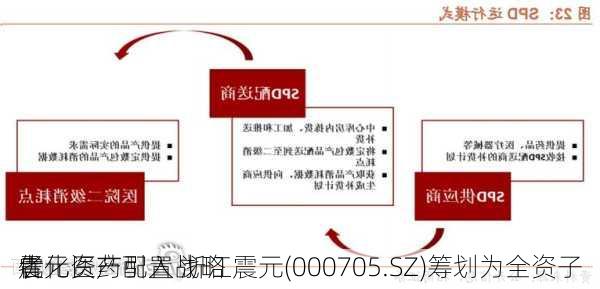 优化资产配置 浙江震元(000705.SZ)筹划为全资子
震元医药引入战略
者