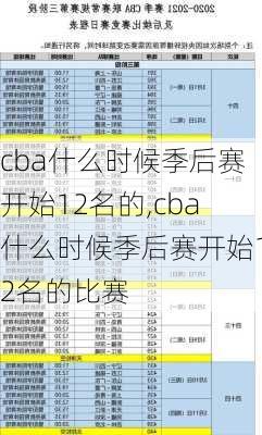 cba什么时候季后赛开始12名的,cba什么时候季后赛开始12名的比赛