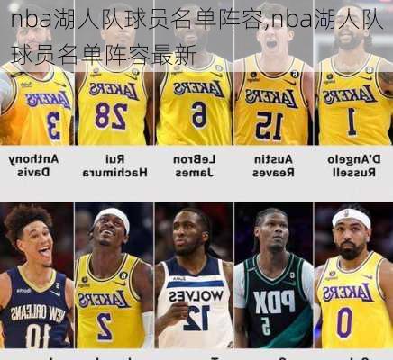 nba湖人队球员名单阵容,nba湖人队球员名单阵容最新