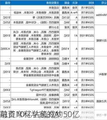 
前首席科学家的AI
融资10亿估值或约50亿
