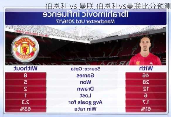 伯恩利 vs 曼联,伯恩利vs曼联比分预测