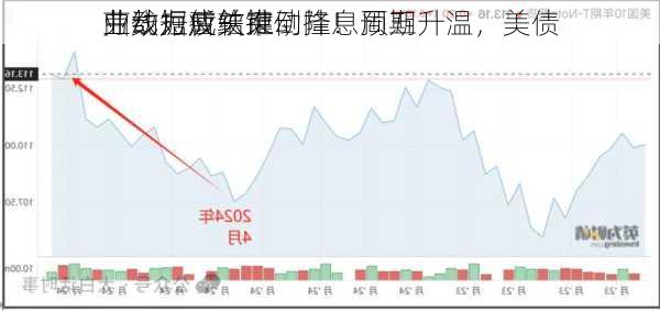 劳动力疲软推动降息预期升温，美债
曲线短暂结束倒挂！周五
业数据成关键