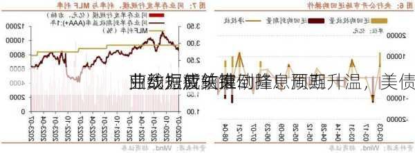 劳动力疲软推动降息预期升温，美债
曲线短暂结束倒挂！周五
业数据成关键