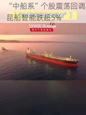 “中船系”个股震荡回调 昆船智能跌超5%