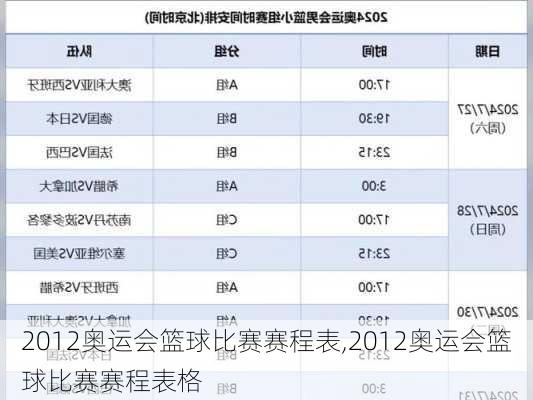 2012奥运会篮球比赛赛程表,2012奥运会篮球比赛赛程表格