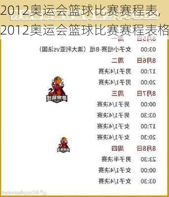 2012奥运会篮球比赛赛程表,2012奥运会篮球比赛赛程表格