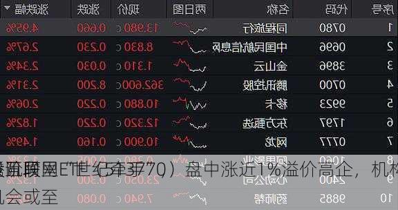 腾讯阿里“世纪牵手”，
股互联网ETF（513770）盘中涨近1%溢价高企，机构：
股阶段
机会或至